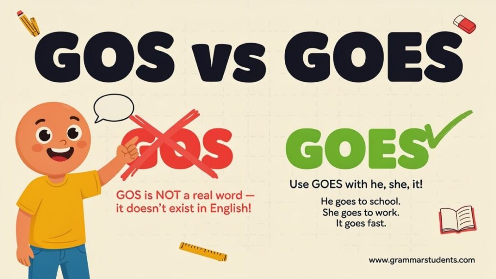 Gos or Goes Which One Is Right